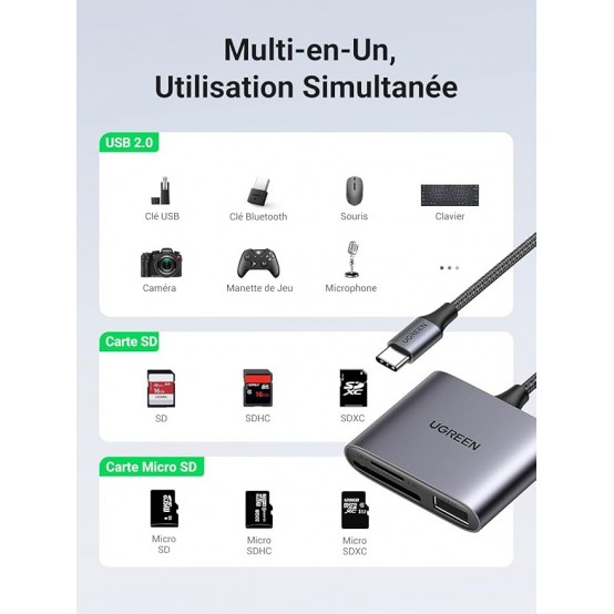 Card reader Ugreen CM387 80798