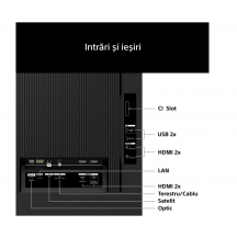Televizor Sony K43XR35M2PB.CEI