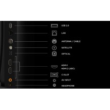 Televizor TCL 32S5L