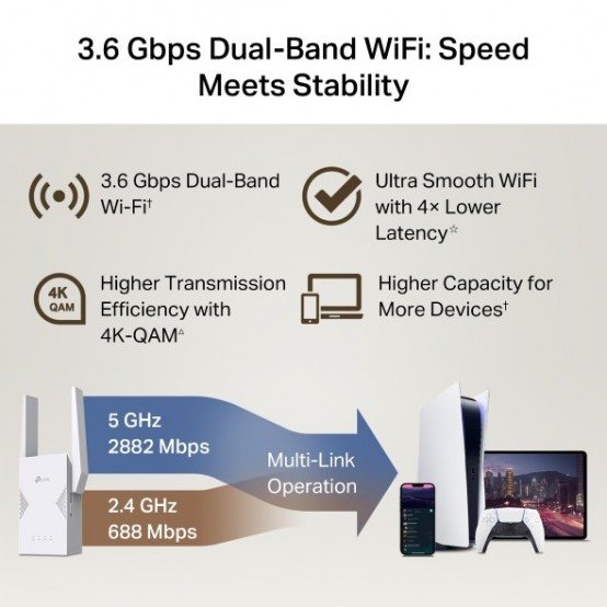 Access point TP-Link BE3600 Dual-Band Wi-Fi 7 Range Extender RE225BE