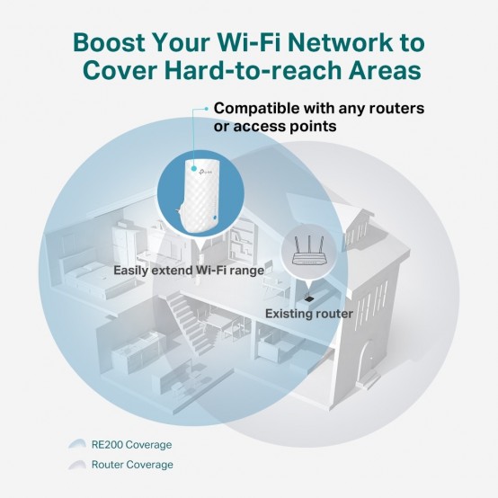 Access point TP-Link Range Extender Wi-Fi AC750 RE190