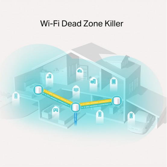 Router TP-Link Deco X20 (3-pack)