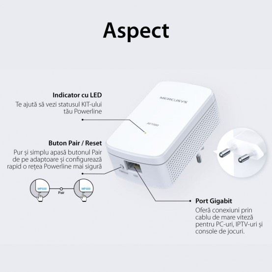 Powerline Mercusys Kit Starter Powerline Gigabit AV1000 MP500 KIT