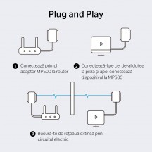 Powerline Mercusys Kit Starter Powerline Gigabit AV1000 MP500 KIT