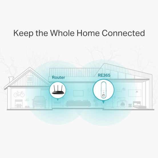 Access point TP-Link RE365