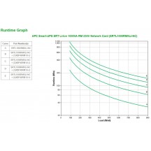 UPS APC SRTL1000RMXLI-NC