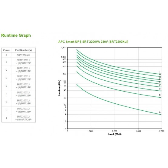 UPS APC SRT2200XLI