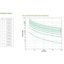 UPS APC SRT2200XLI