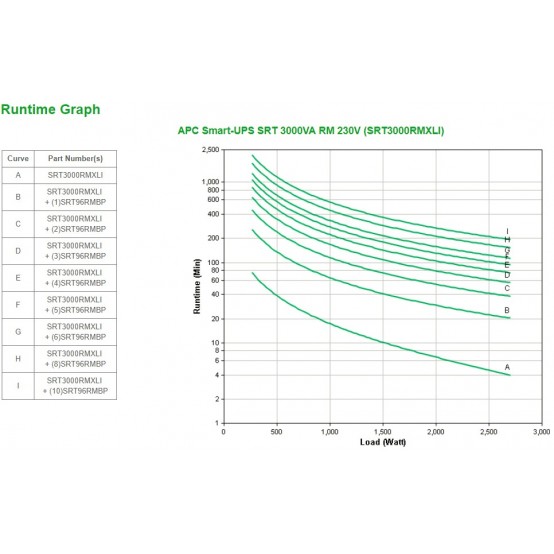 UPS APC SRT3000RMXLI