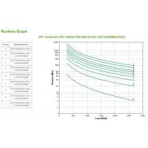 UPS APC SRT3000RMXLW-IEC