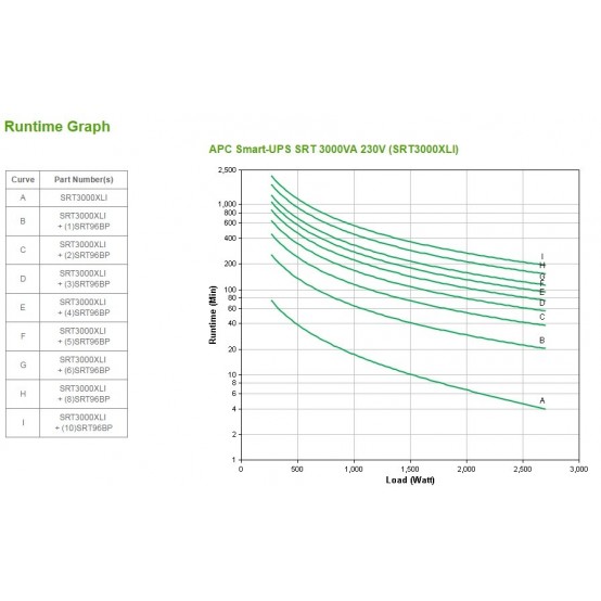 UPS APC SRT3000XLI