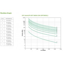 UPS APC SRT3000XLI