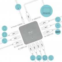 Hub iTec U3HUBMETAL10